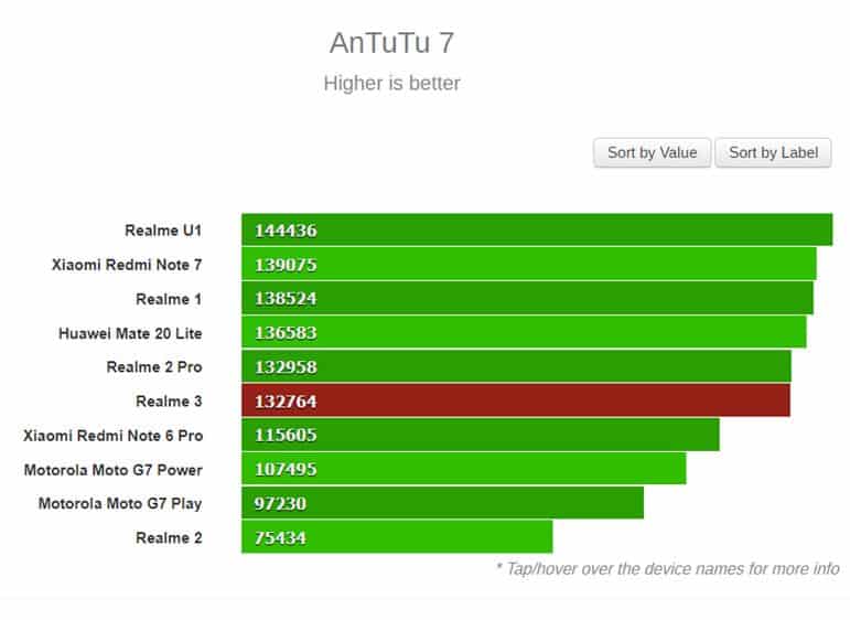 Redmi Note 9 Pro Antutu Benchmark