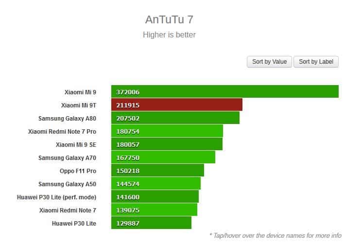 Xiaomi Redmi 9a 2 32gb Antutu