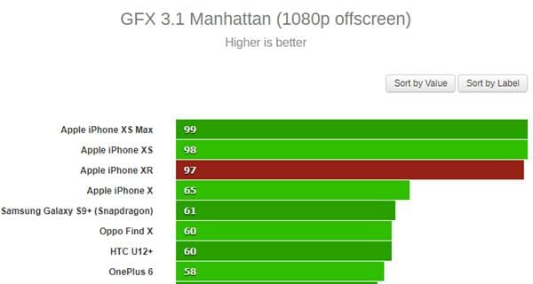 GFX 3.1 Manhattan iPhone XR (OFFSCREEN)