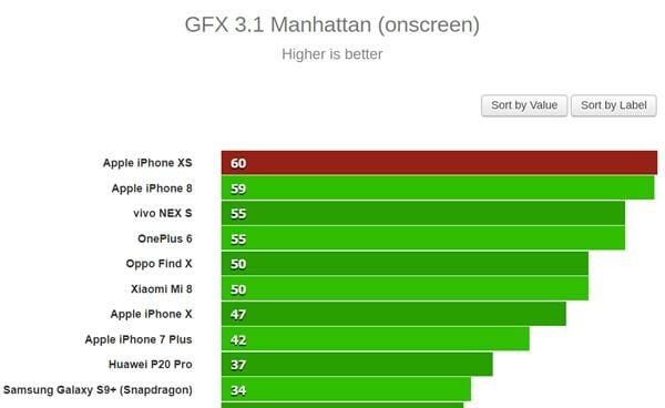 GFX 3.1 Manhattan (1080p onscreen) iPhone XS
