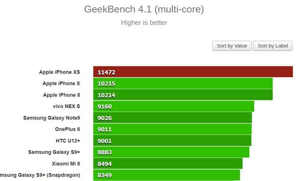 GeekBecn 4.1 multi-core iPhone XS