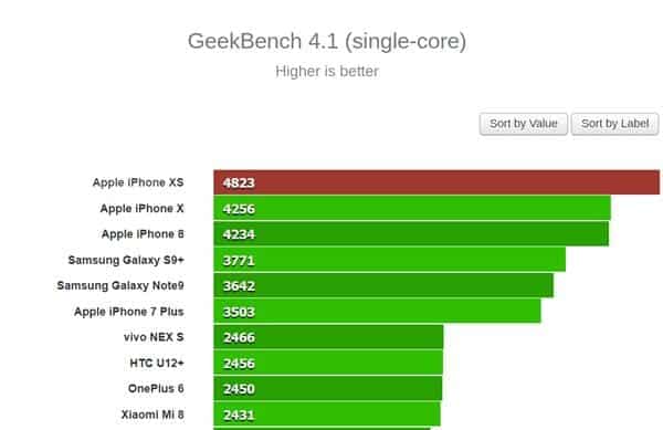 GeekBecn 4.1 single-core iPhone XS