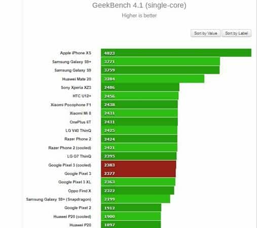 GooglePixel3_GeekBenchTest (Single) 