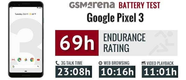 GooglePixel3_battery test 