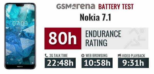 Nokia 7.1 Battery test 