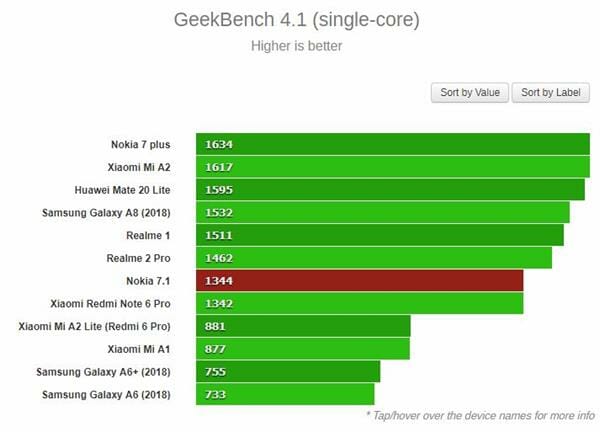Nokia 7.1 Geekbench Test_Singlecore (Copy)