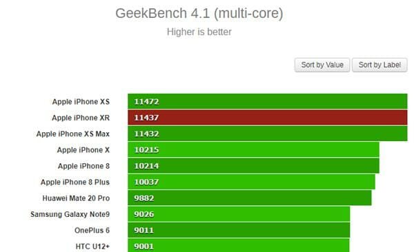 Geekbench 4.1 multicore iPhone XR