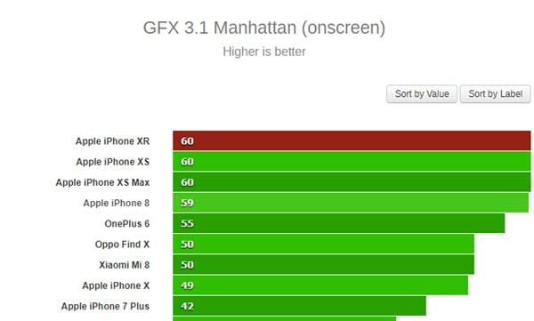 GFX 3.1 Manhattan iPhone XR (ONSCREEN)