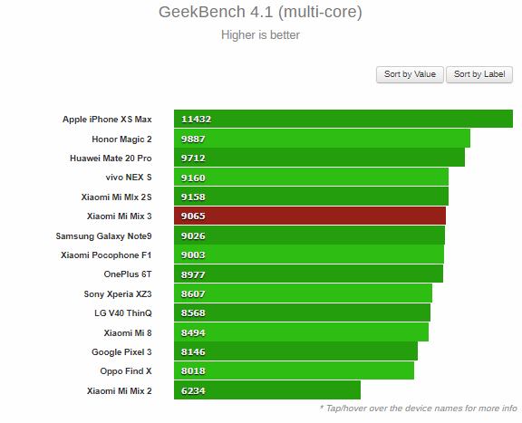 Mi Mix 3 Geekbench test (multi core)