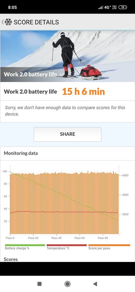 PC Work battery redmi note 7