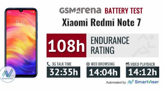 Redmi Note 7 Battery Test