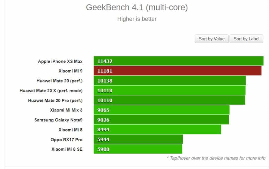 Xiaomi Mi 9_geekbench multi