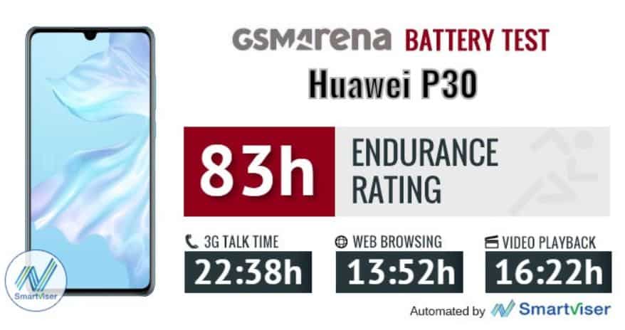 Huawei P30_Battery Test