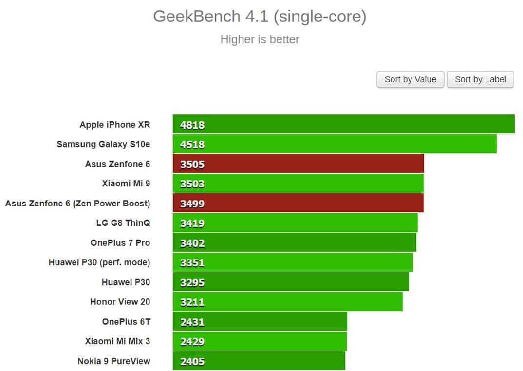 Geekbench single-core Asus Zenfone 6 ZS630KL