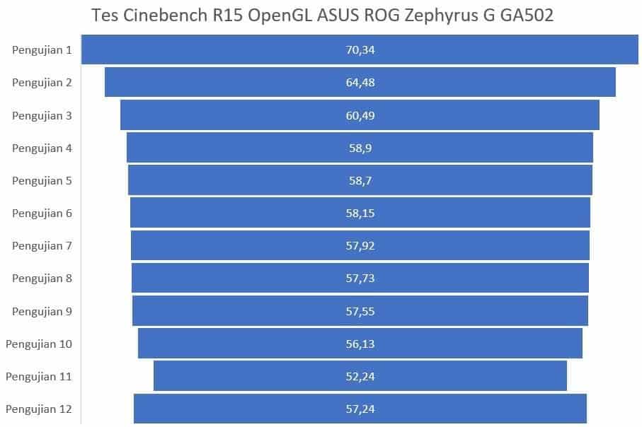 cinebench opengl ROG Zephyrus G GA502