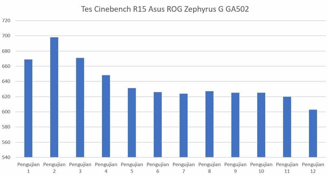 cinebench cpu ROG Zephyrus G GA502