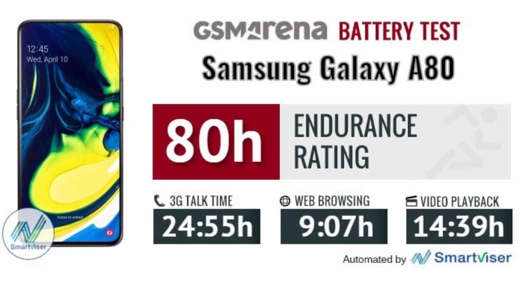 Inilah 10 Kelebihan dan Kekurangan Samsung Galaxy A80 24