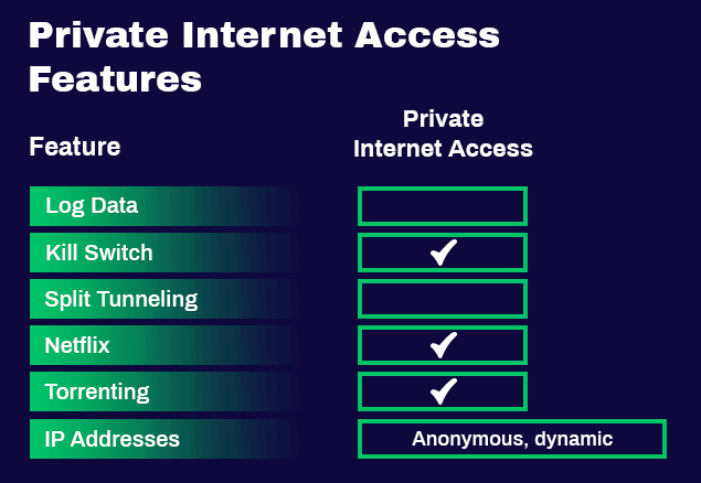 Private-Internet-Access-Features-