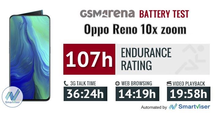 Bencmark baterai Oppo Reno 10x Zoom