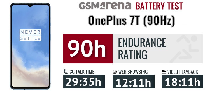 BENCHMARK BATERAI OnePlus 7T 90 Hz