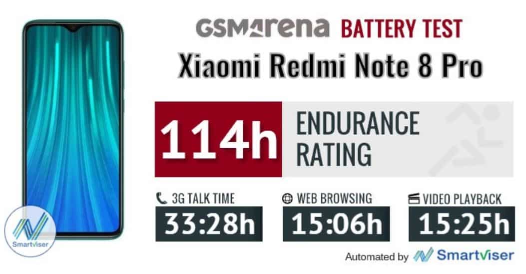 daya tahan baterai Redmi Note 8 Pro