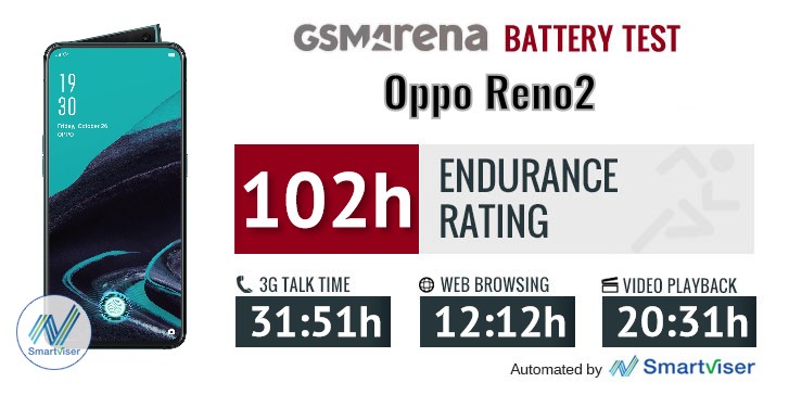 daya tahan baterai OPPO Reno2