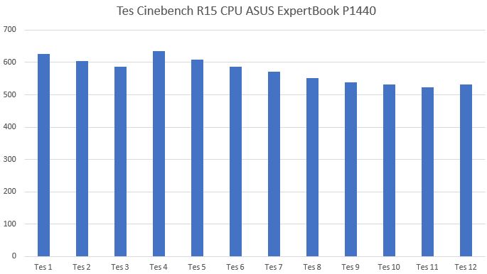 Tes Cinebench R15 CPU ASUS ExpertBook P1440