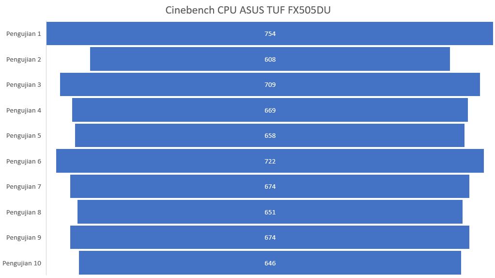 Cinebench CPU ASUS TUF FX505DU 