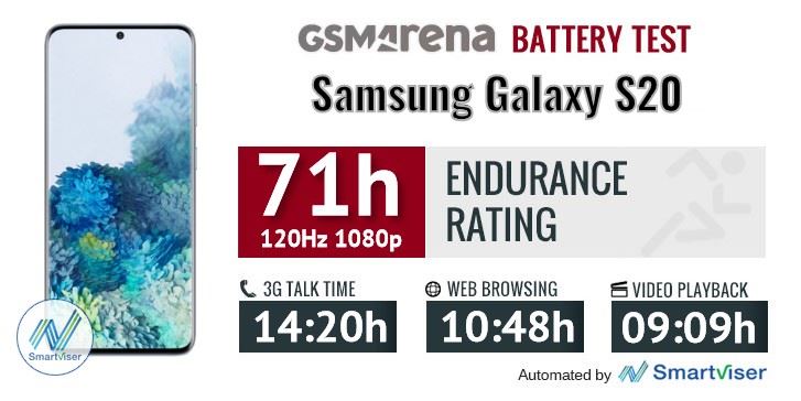 Daya tahan baterai Samsung Galaxy S20