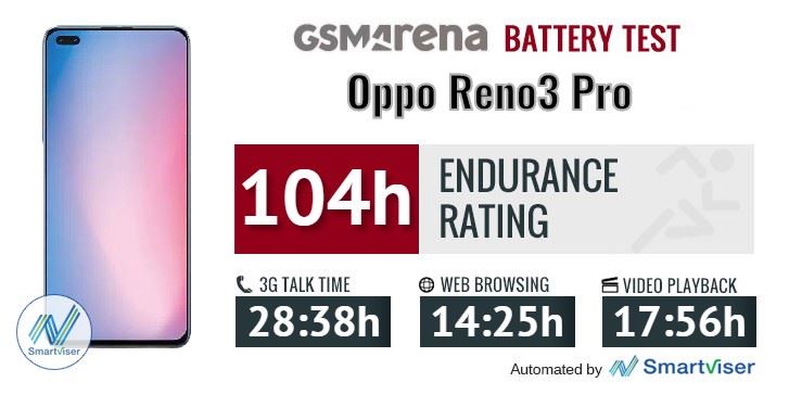 baterai OPPO Reno3 Pro