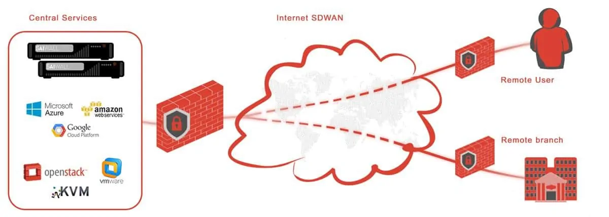 8 Jenis Firewall yang Bisa Melindungi Jaringan Komputer 15