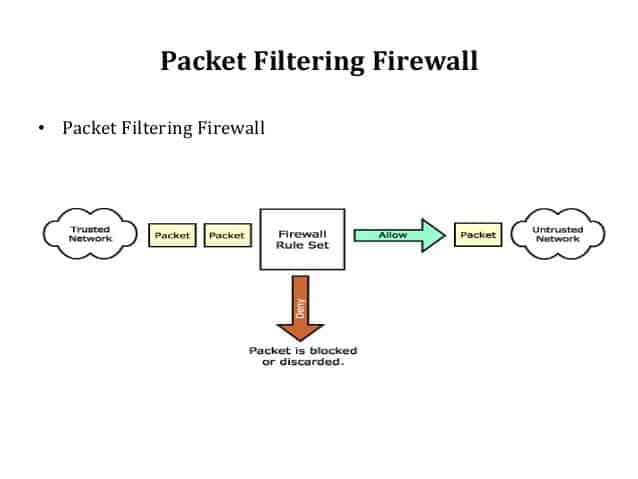 8 Jenis Firewall yang Bisa Melindungi Jaringan Komputer 1
