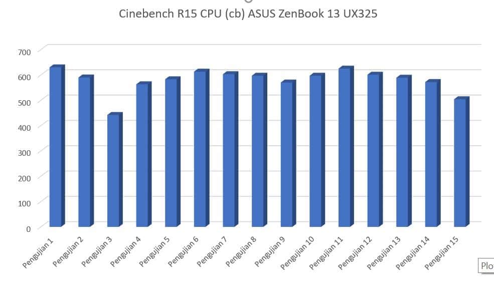 Cinebench R15 CPU (cb) ASUS ZenBook 13 UX325 - Copy