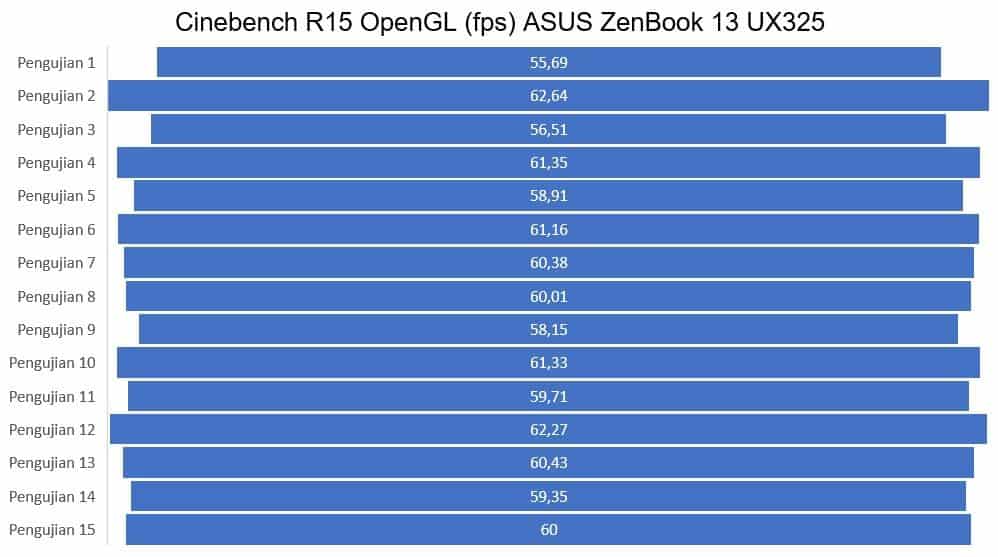 Cinebench R15 OpenGL (fps) ASUS ZenBook 13 UX325 g - Copy