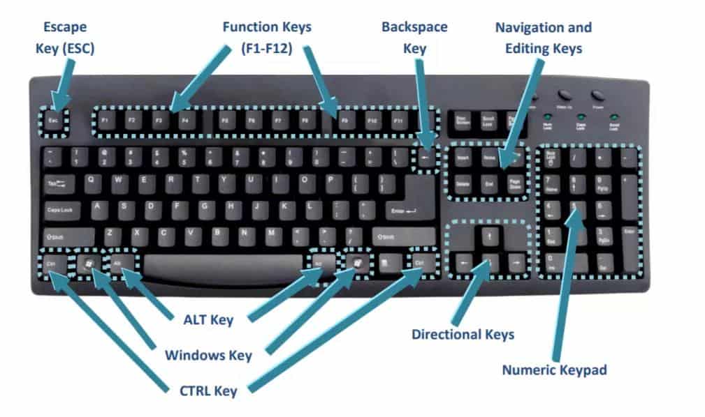 Fungsi Tombol ctrl pada Keyboard yang Mungkin Belum Diketahui 11