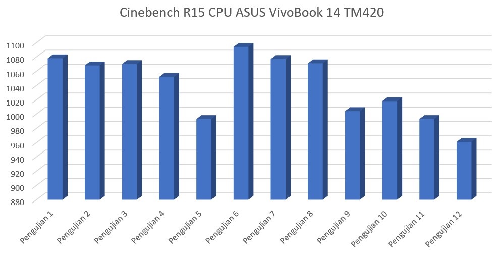 Cinebench R15 CPU ASUS VivoBook Flip 14 TM420IA