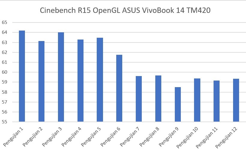 Cinebench R15 OpenGL ASUS VivoBook Flip 14 TM420IA
