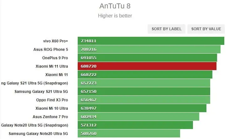 Kenali Apa Saja Kelebihan dan Kekurangan Xiaomi Mi 11 Ultra 13