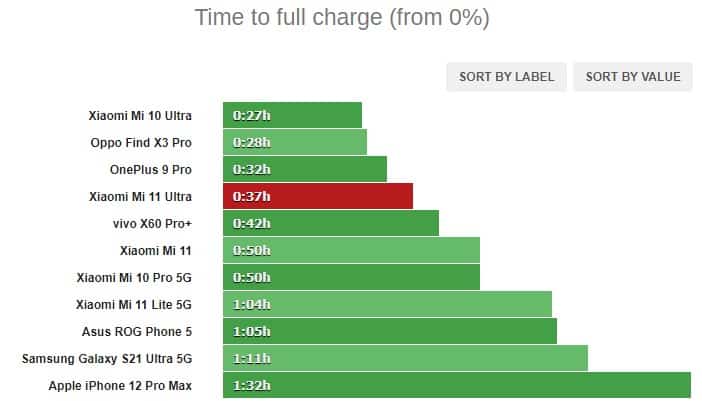 Kenali Apa Saja Kelebihan dan Kekurangan Xiaomi Mi 11 Ultra 39