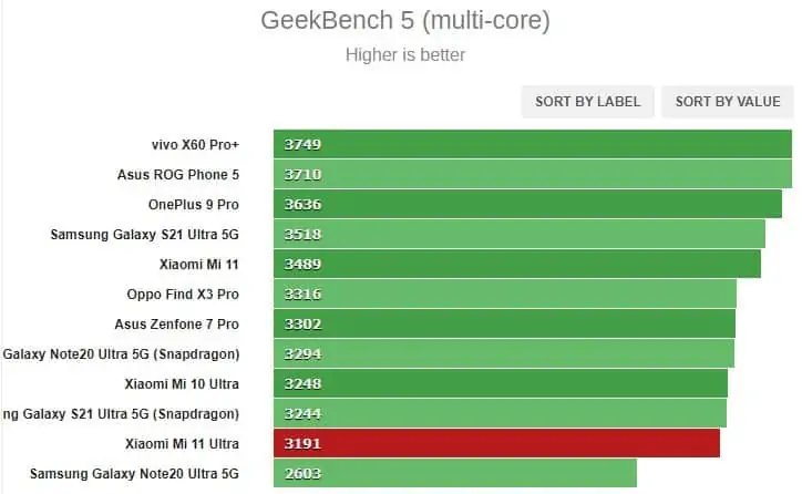 Kenali Apa Saja Kelebihan dan Kekurangan Xiaomi Mi 11 Ultra 17