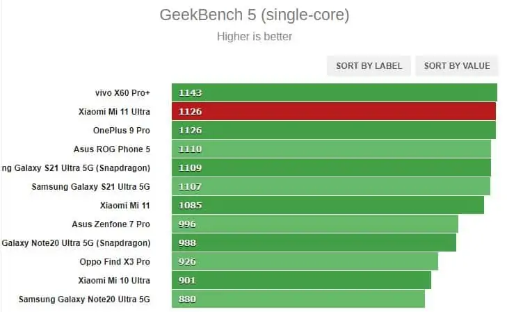 Kenali Apa Saja Kelebihan dan Kekurangan Xiaomi Mi 11 Ultra 15