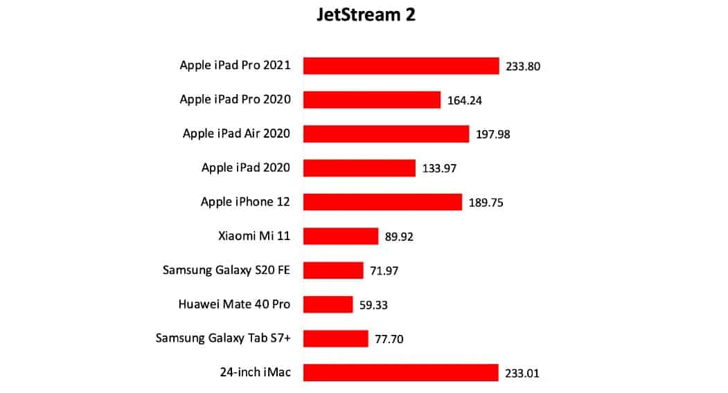 11 Kelebihan & Kekurangan Apple iPad Pro 12.9 (2021) 15