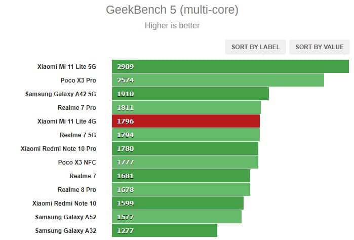 10 Kelebihan dan Kekurangan HP Xiaomi Mi 11 Lite 15