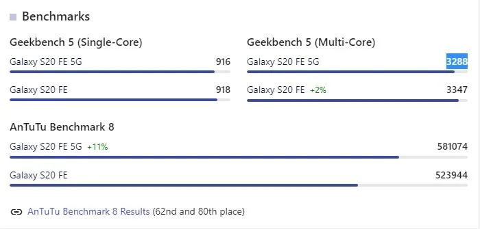 10 Kelebihan dan Kekurangan Samsung Galaxy S20 FE Snapdragon 11