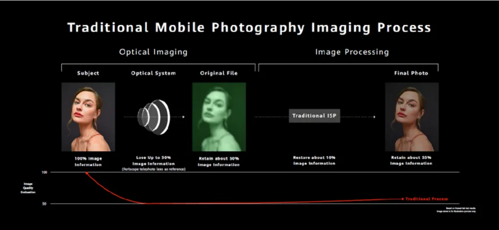 Huawei Optical Imaging