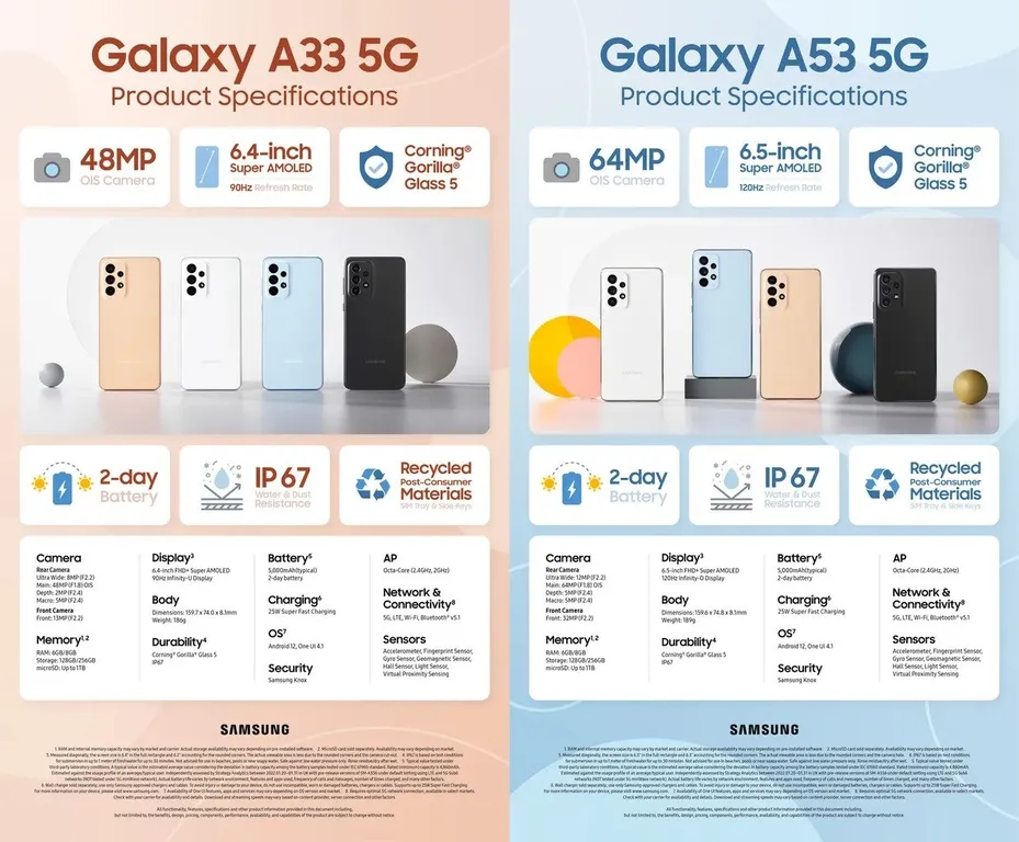 Galaxy A33 5G dan galaxy A53 5G