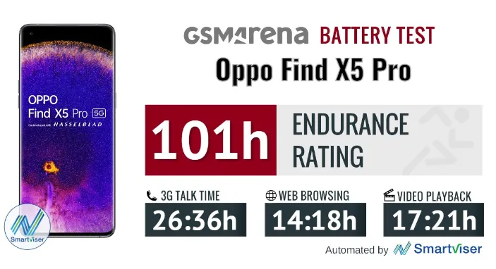 oppo find x5 pro endurance rating_