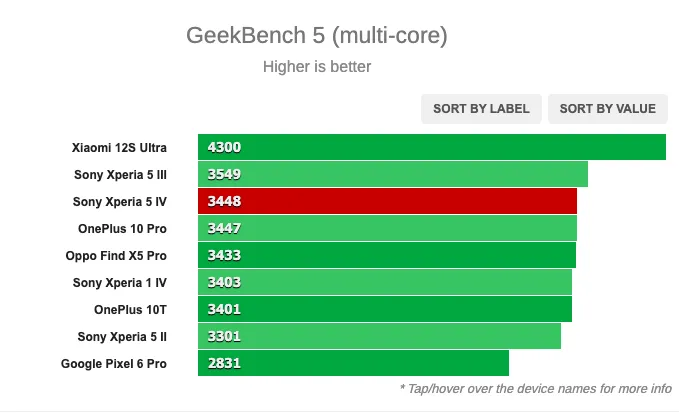 Geekbench 5 multicore sony xperia 5 IV_