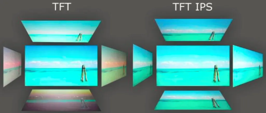 TN TFT vs IPS TFT
