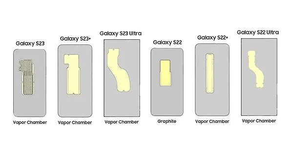 Samsung-Galaxy-S23-vs-S22-vapor-chamber-cooling-w596_